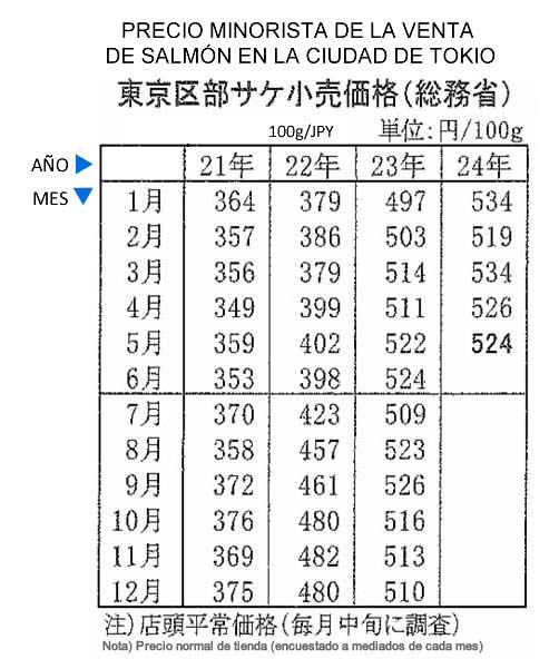 esp-Precio minorista de la venta de salmon en la ciudad de Tokio FIS seafood_media.jpg